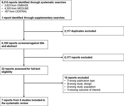 Interventions to Decrease Carotid-Intima Media Thickness in Children and Adolescents With Type 1 Diabetes: A Systematic Review and Meta-Analysis